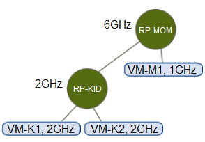 2V0-21.23 dumps exhibit