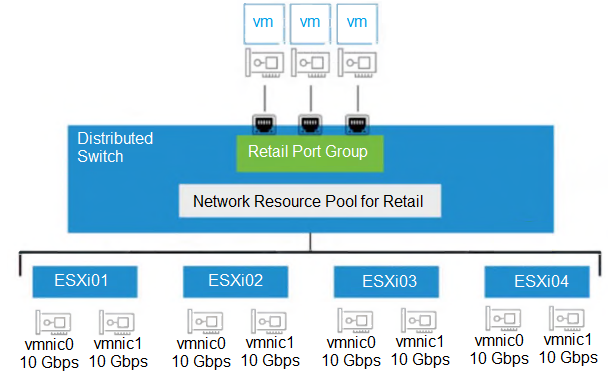 2V0-21.23 dumps exhibit