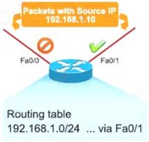 300-410 dumps exhibit