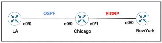 300-410 dumps exhibit