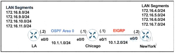 300-410 dumps exhibit