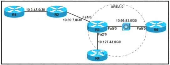300-410 dumps exhibit