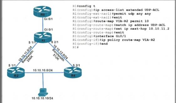 300-410 dumps exhibit