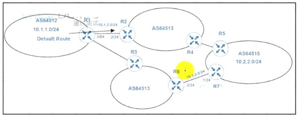 300-410 dumps exhibit