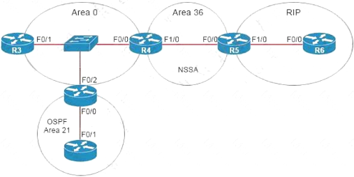 300-410 dumps exhibit