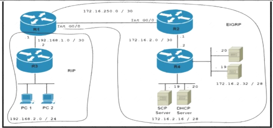 300-410 dumps exhibit