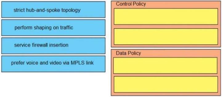 300-415 dumps exhibit