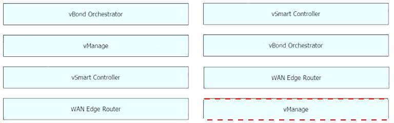 300-415 dumps exhibit