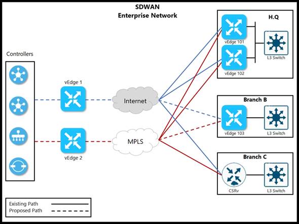 300-415 dumps exhibit