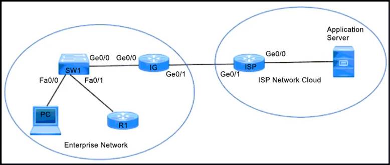 300-415 dumps exhibit
