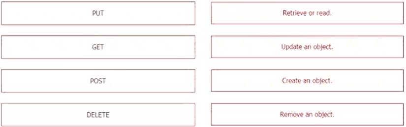 300-415 dumps exhibit