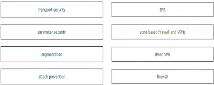 300-415 dumps exhibit