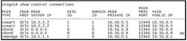 300-415 dumps exhibit