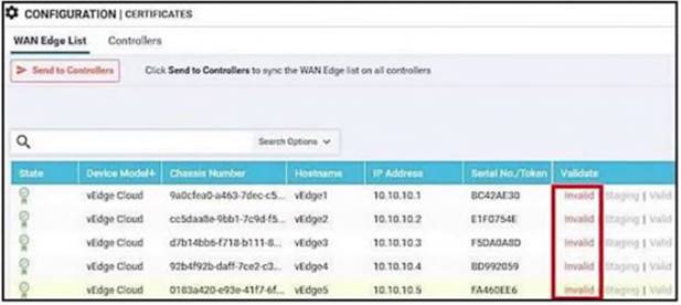 300-415 dumps exhibit
