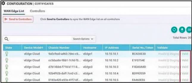 300-415 dumps exhibit