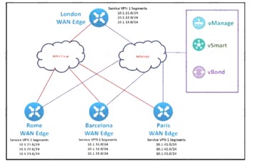 300-415 dumps exhibit