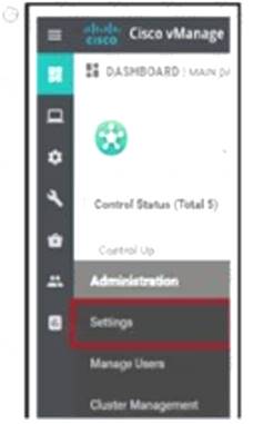 300-415 dumps exhibit