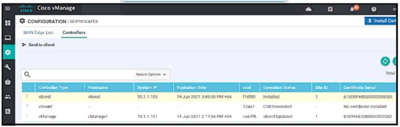 300-415 dumps exhibit