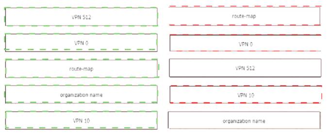 300-415 dumps exhibit