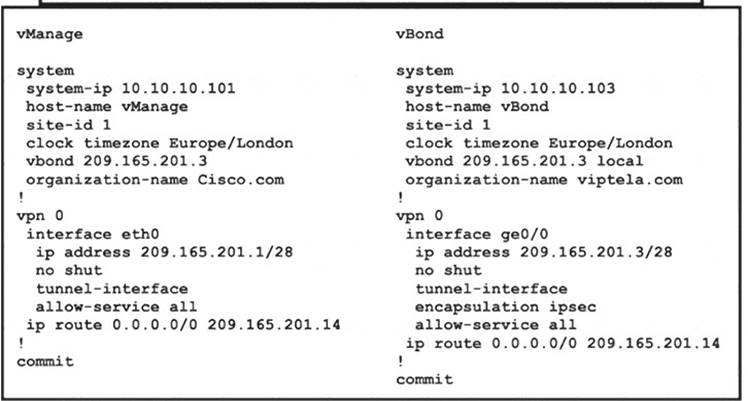 300-415 dumps exhibit