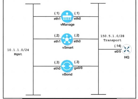 300-415 dumps exhibit