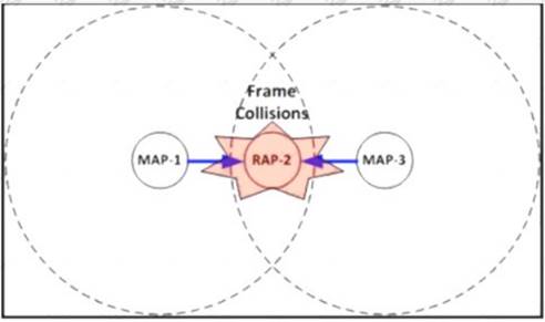 300-425 dumps exhibit