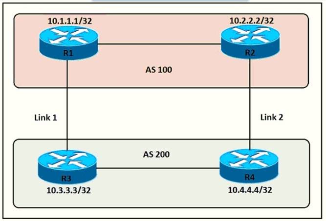350-401 dumps exhibit