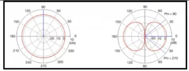 350-401 dumps exhibit
