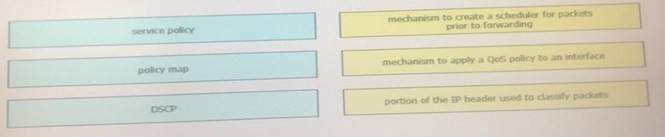 350-401 dumps exhibit