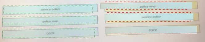 350-401 dumps exhibit