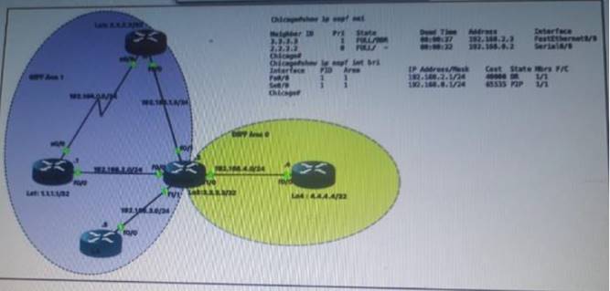 350-401 dumps exhibit