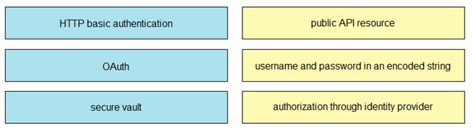 350-401 dumps exhibit