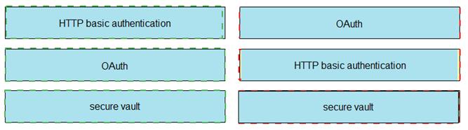 350-401 dumps exhibit