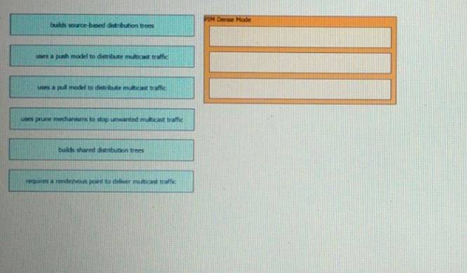 350-401 dumps exhibit
