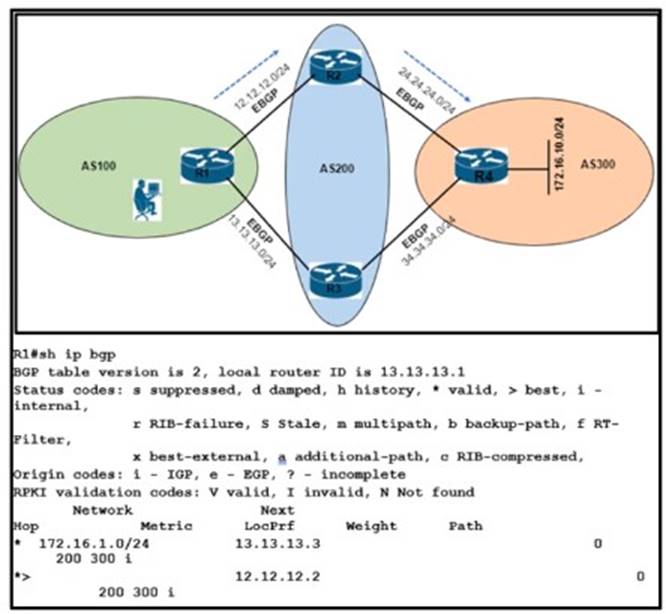 350-401 dumps exhibit