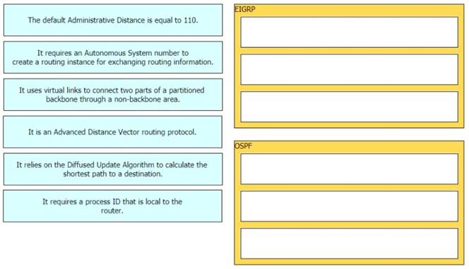350-401 dumps exhibit