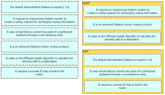 350-401 dumps exhibit