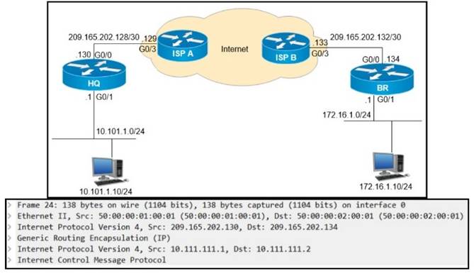 350-401 dumps exhibit