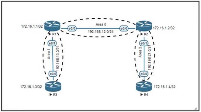 350-401 dumps exhibit