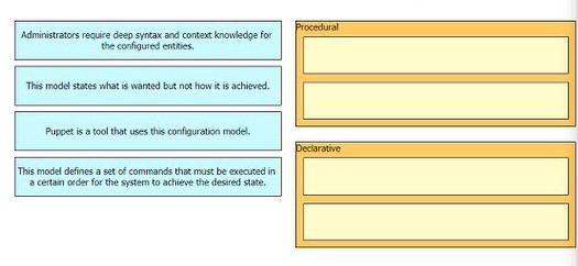 350-401 dumps exhibit