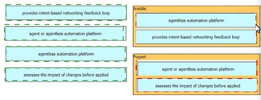 350-401 dumps exhibit
