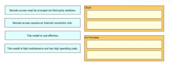 350-401 dumps exhibit
