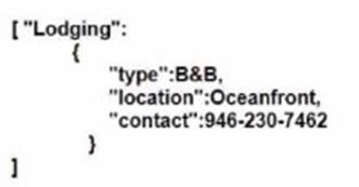 350-401 dumps exhibit