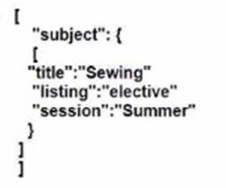 350-401 dumps exhibit