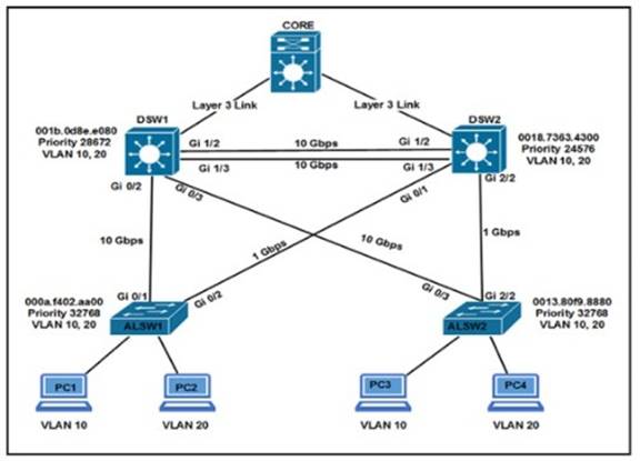 350-401 dumps exhibit