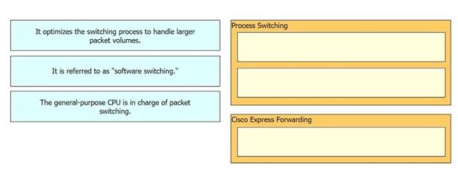 350-401 dumps exhibit