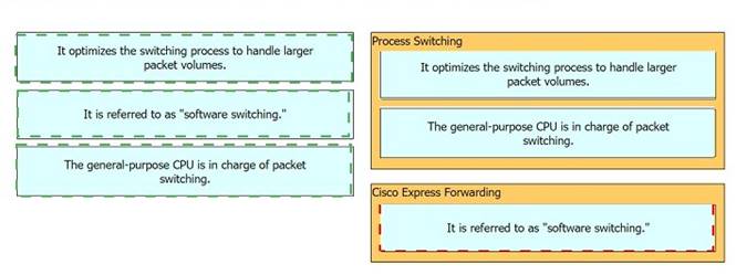 350-401 dumps exhibit