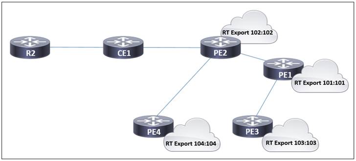 350-501 dumps exhibit