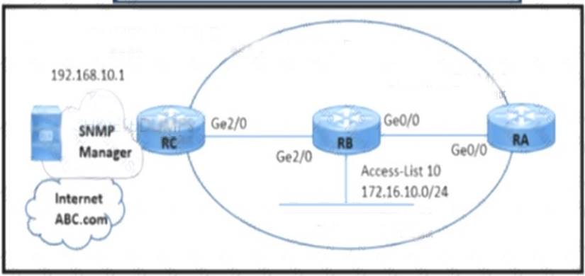 350-501 dumps exhibit