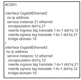 350-501 dumps exhibit